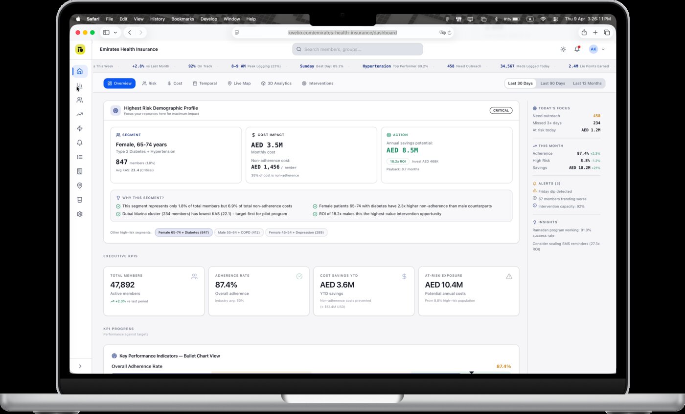 Kwelix insurer dashboard